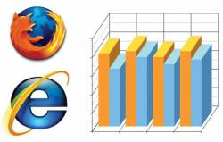 Internet Explorer vs Firefox